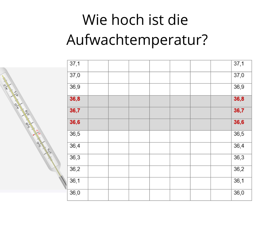 Aufwachtemperatur Aufwachtemperatur